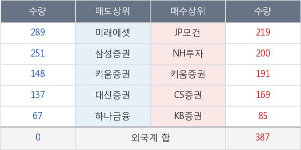 하이트진로홀딩스우