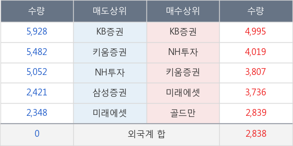 퓨전