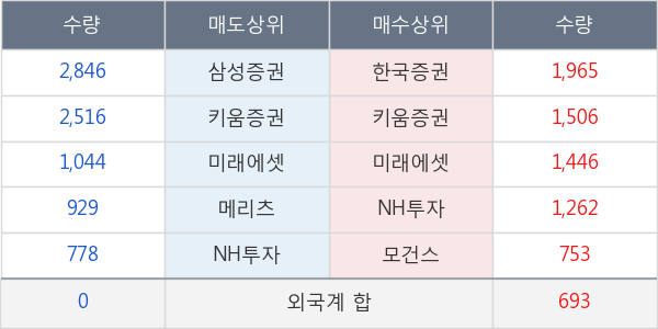 부산산업