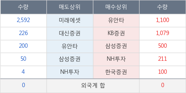 코리아써키트2우B