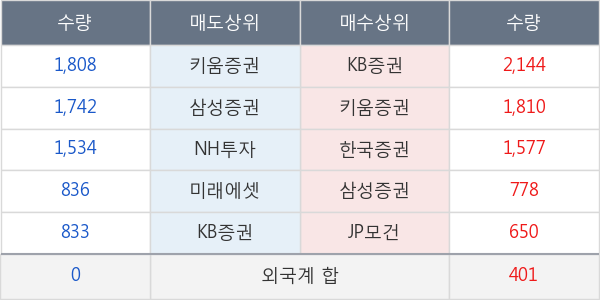 제일약품