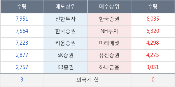 진양화학