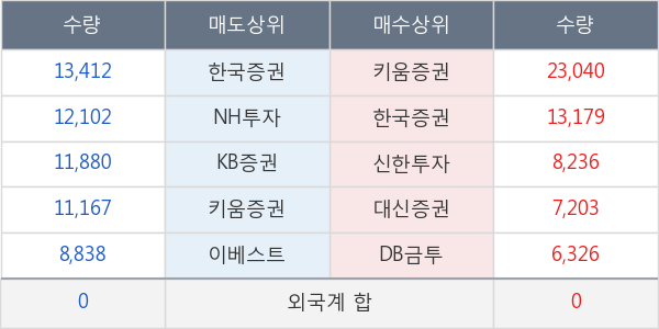 한국프랜지