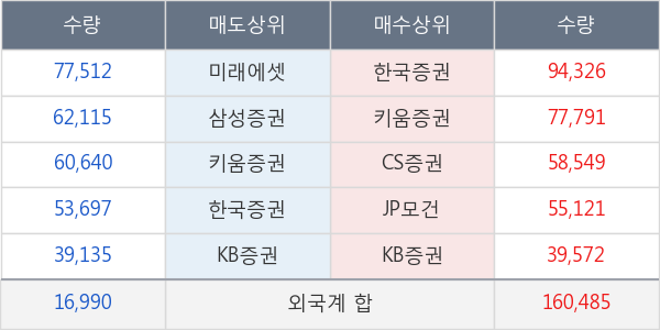 큐로컴