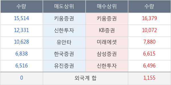 디엠티