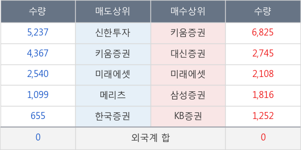 크라운해태홀딩스우