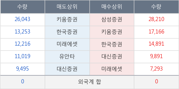 보라티알