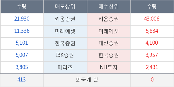 크라운해태홀딩스