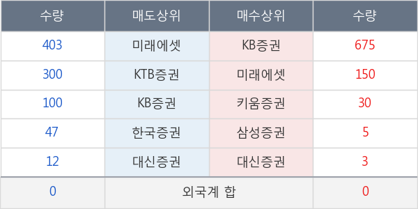 크라운제과우