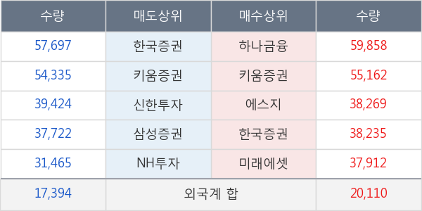 NICE평가정보