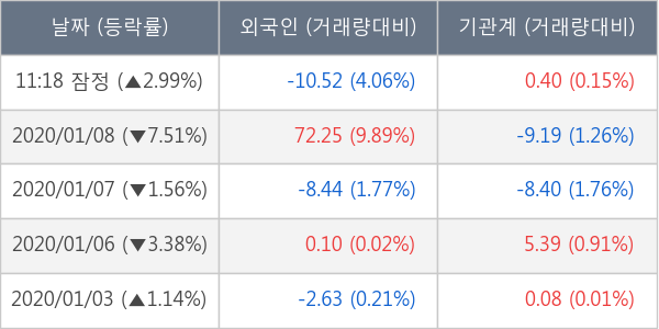 동양물산