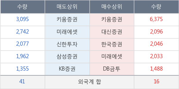 해태제과식품