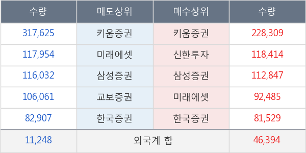 에이치엘비