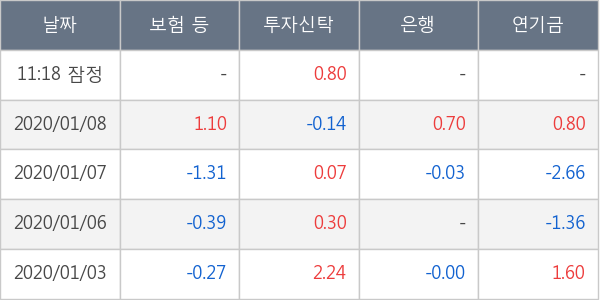 삼성전기