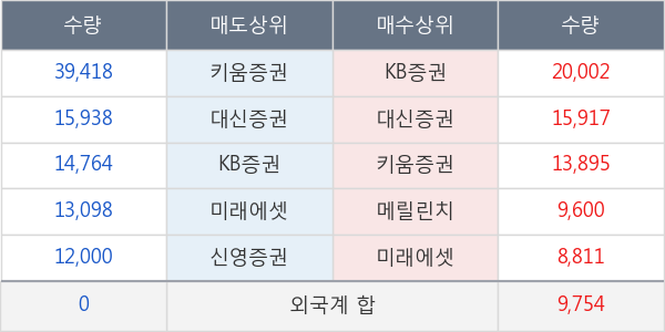 대원전선