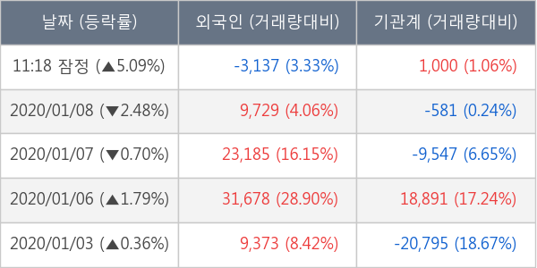 LG이노텍