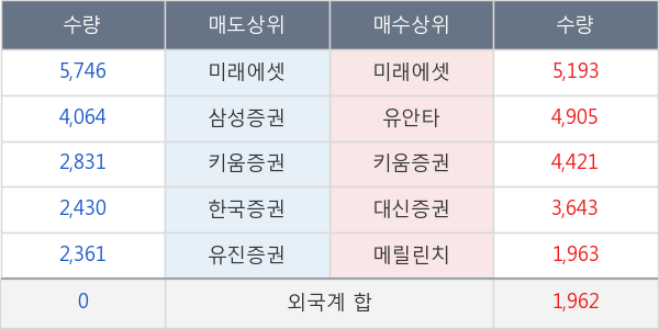 이연제약