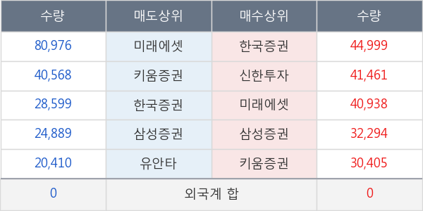 나무기술