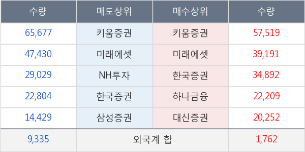 현대로템