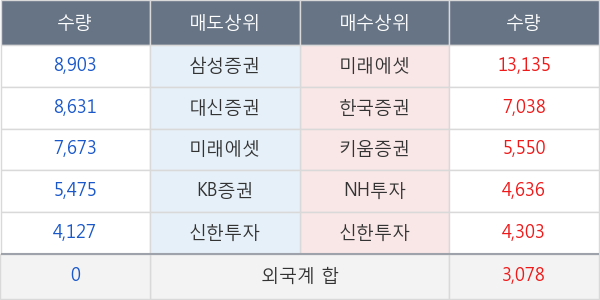 선도전기