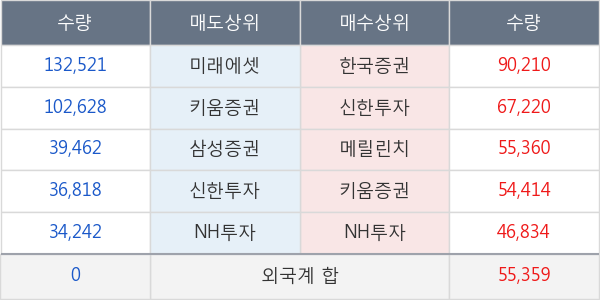 좋은사람들