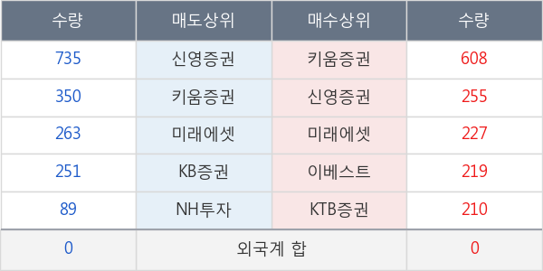 신원우