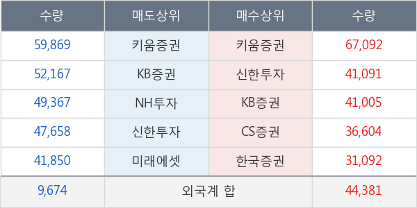 동양철관