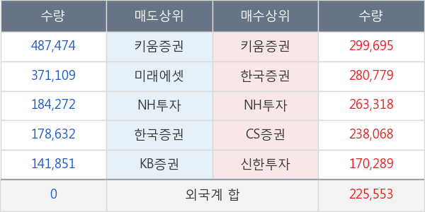 대아티아이