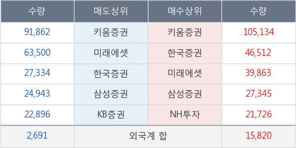 푸른기술