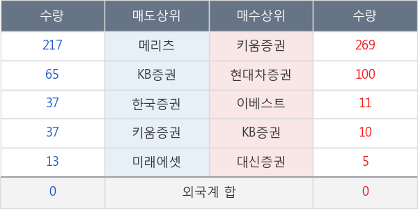 현대비앤지스틸우