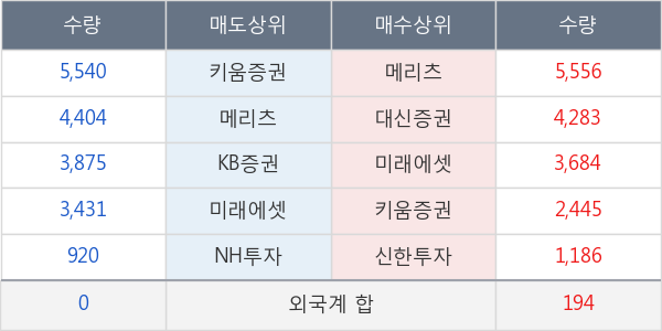 계양전기우