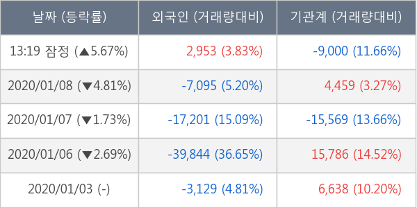 도화엔지니어링