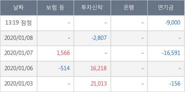 도화엔지니어링