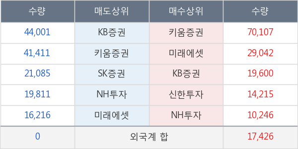 이구산업