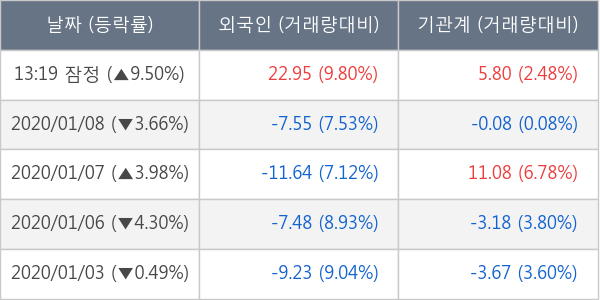 엠에스오토텍