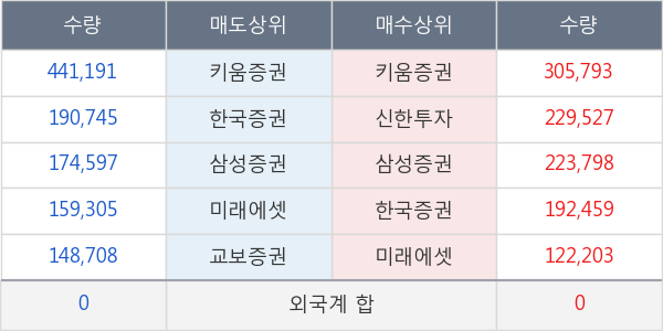 에이치엘비생명과학