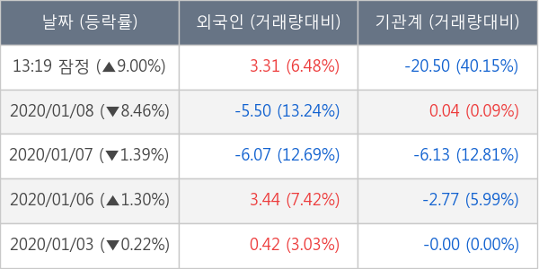 줌인터넷