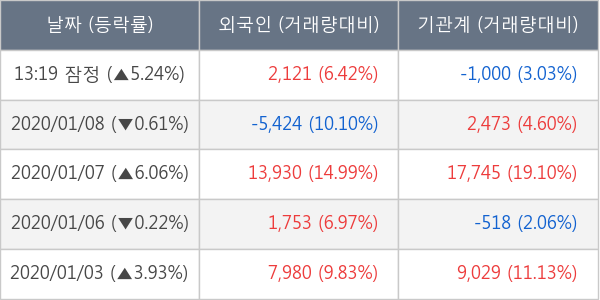 삼양식품