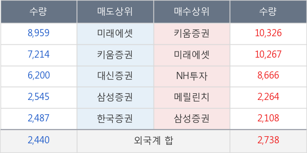 대화제약