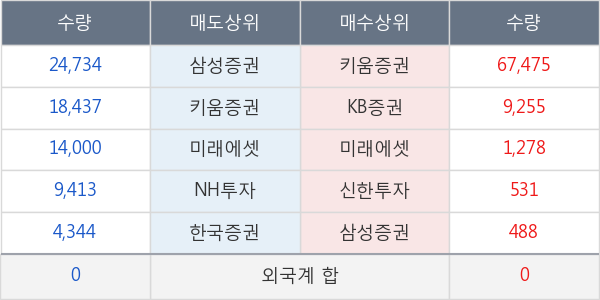 TIGER 원유선물인버스(H)