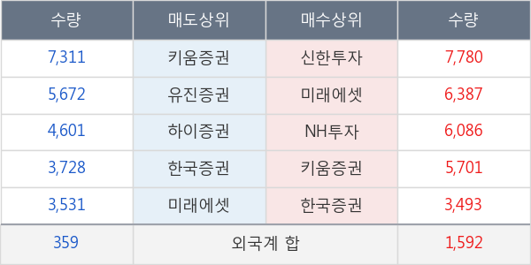 현대상사