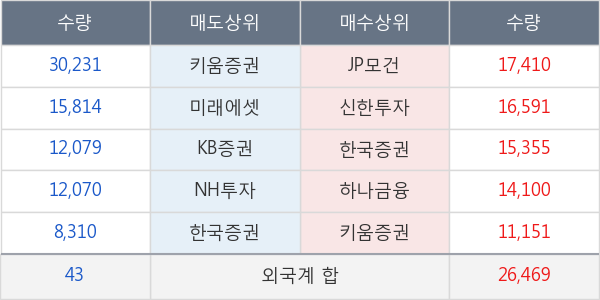 제이엠티