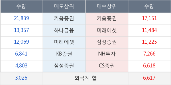 엘브이엠씨홀딩스