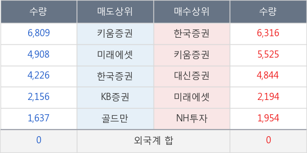 지엠비코리아