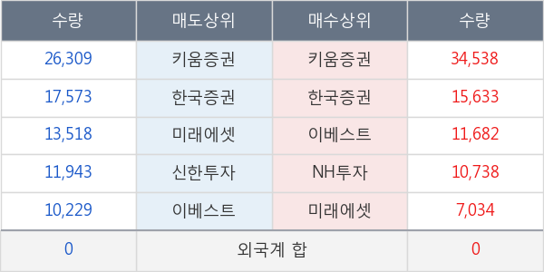 메디파트너생명공학