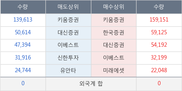 평화산업