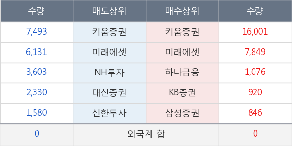 풍국주정