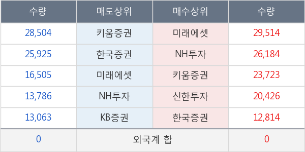 코스모신소재