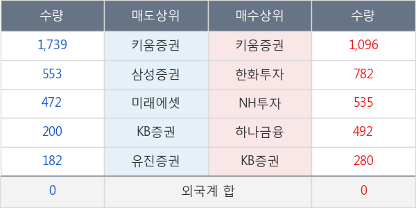 두산퓨얼셀2우B