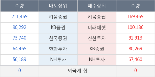 아이오케이